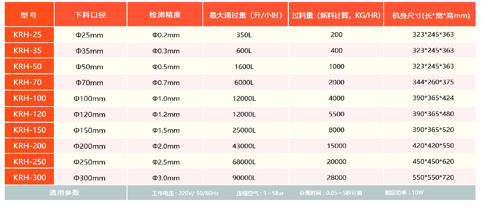 金属分离机参数表.jpg